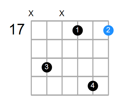 Am7 Chord